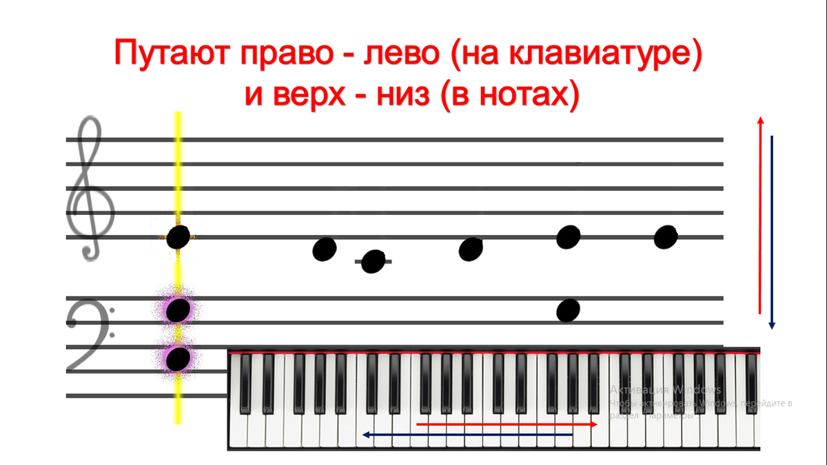 САМЫЙ ТРАДИЦИОННЫЙ СПОСОБ ОБУЧЕНИЯ ИГРЕ НА ФОРТЕПИАНО - КОМПЬЮТЕРНЫЙ? |  МЕЧТА О МУЗЫКАЛЬНОЙ ПЛАНЕТЕ | Дзен