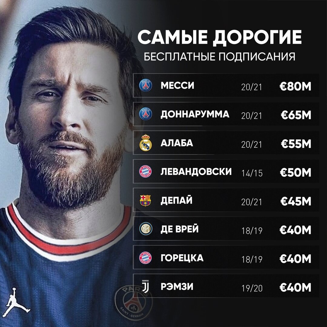 Трансфер Лионеля Месси