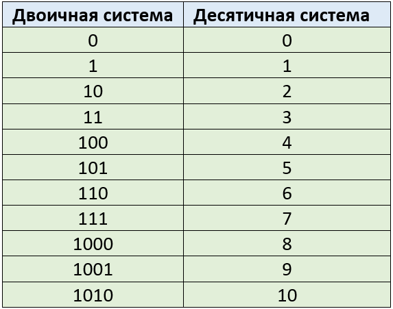 Как устроена флешка