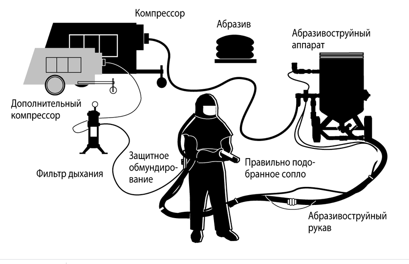 Как выглядит пескоструйная обработка (Рис. 2 )