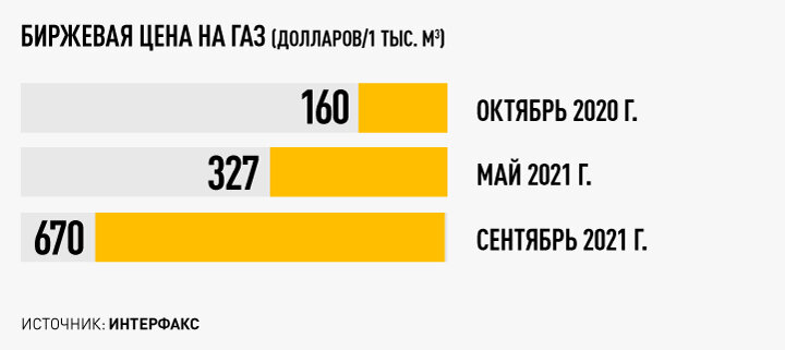 ИНФОГРАФИКА: ТЕЛЕКАНАЛ ЦАРЬГРАД 