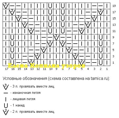 4 СВИТЕРА СПИЦАМИ КОТОРЫЕ ВАМ ТОЧНО ПОНРАВЯТСЯ Схема + описание