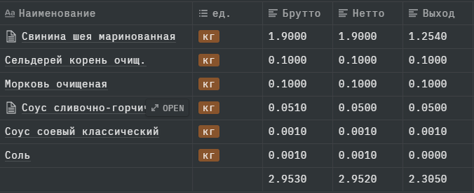 ТТК - технико технологическая карта