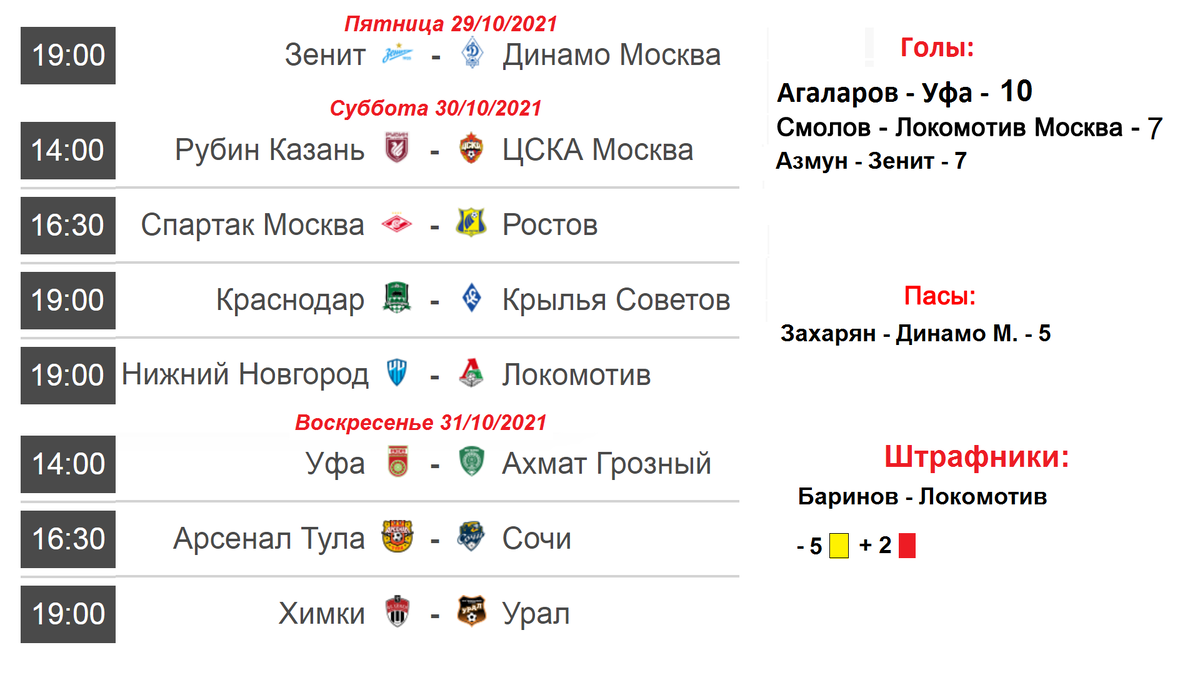 Чемпионат России по футболу (РПЛ). Результаты 12 тура, таблица, расписание.  | Алекс Спортивный * Футбол | Дзен