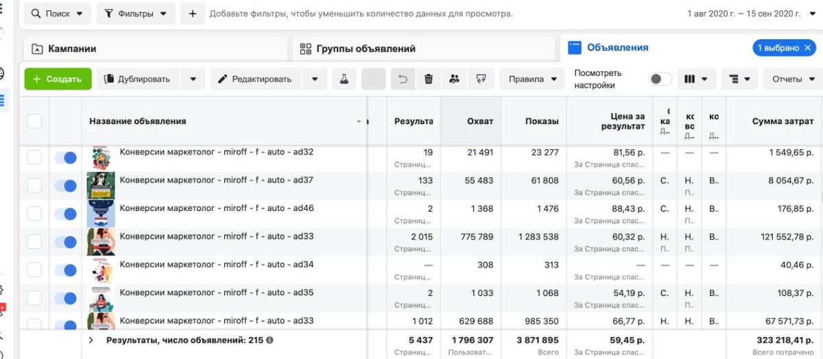 Скриншот из рекламного кабинета Facebook