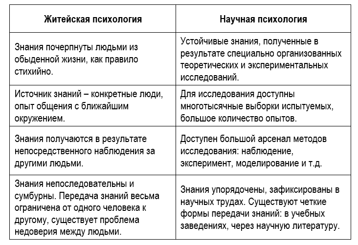 Стартер кто это в психологии