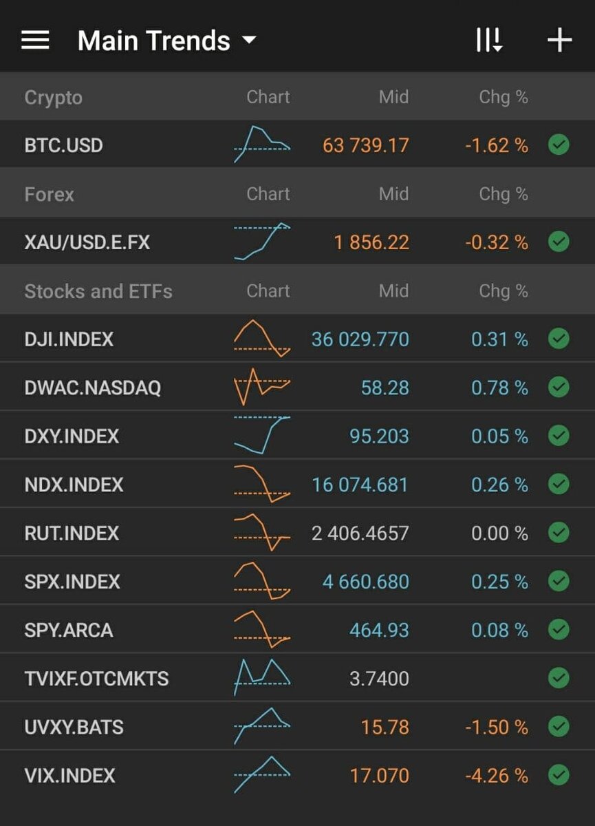 Main session open