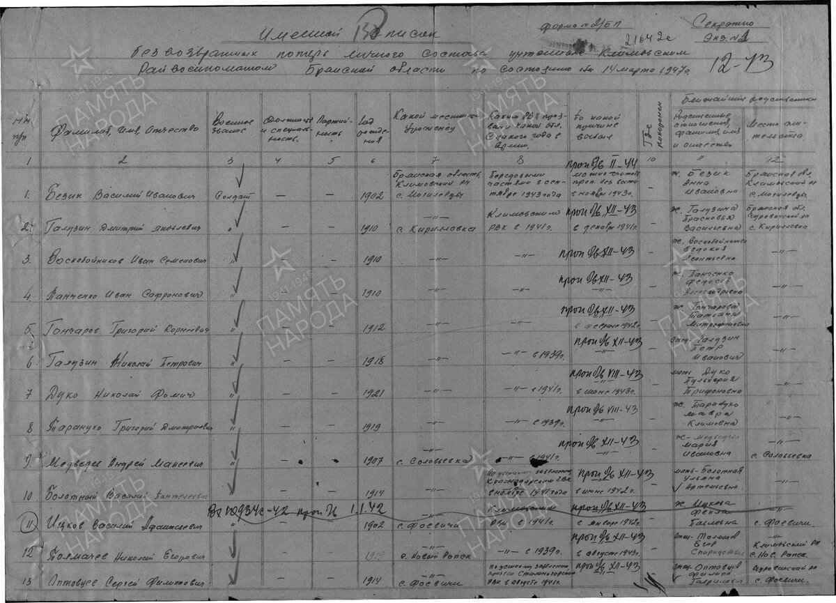 1947 год, список потерь по Климовскому району: Медведев Андрей Макеевич