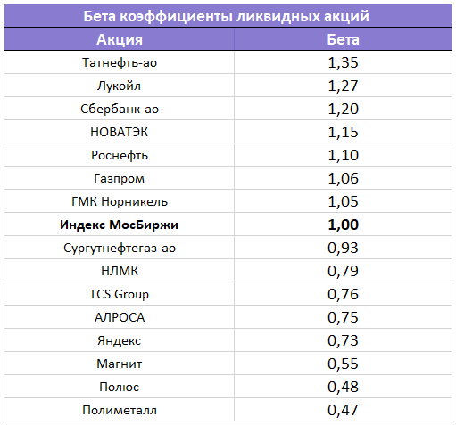 Развороте рынка вверх, на кого поставить при.