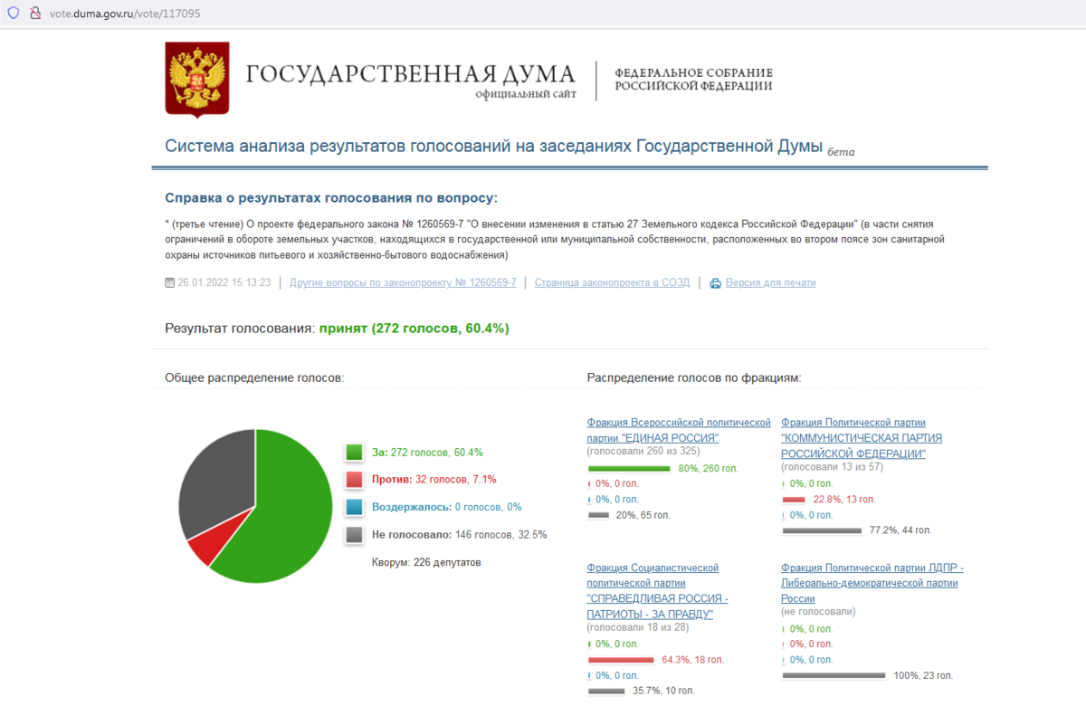 Прощай, свободный доступ к рекам и озерам: Госдума во главе с 