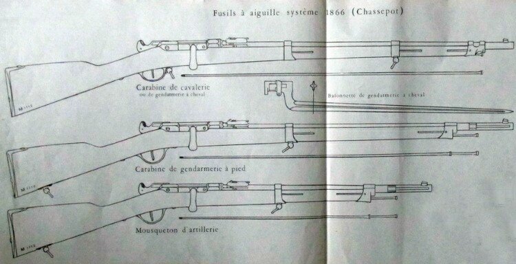 Карабины Шасспо и штык к ним. Сверху вниз: кавалерийский карабин, карабин конной жандармерии, карабин конной артиллерии.
