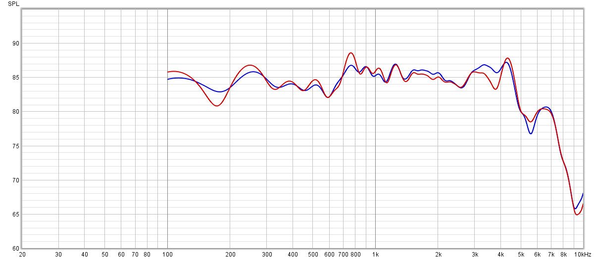 С применением временного окна 10мс.
