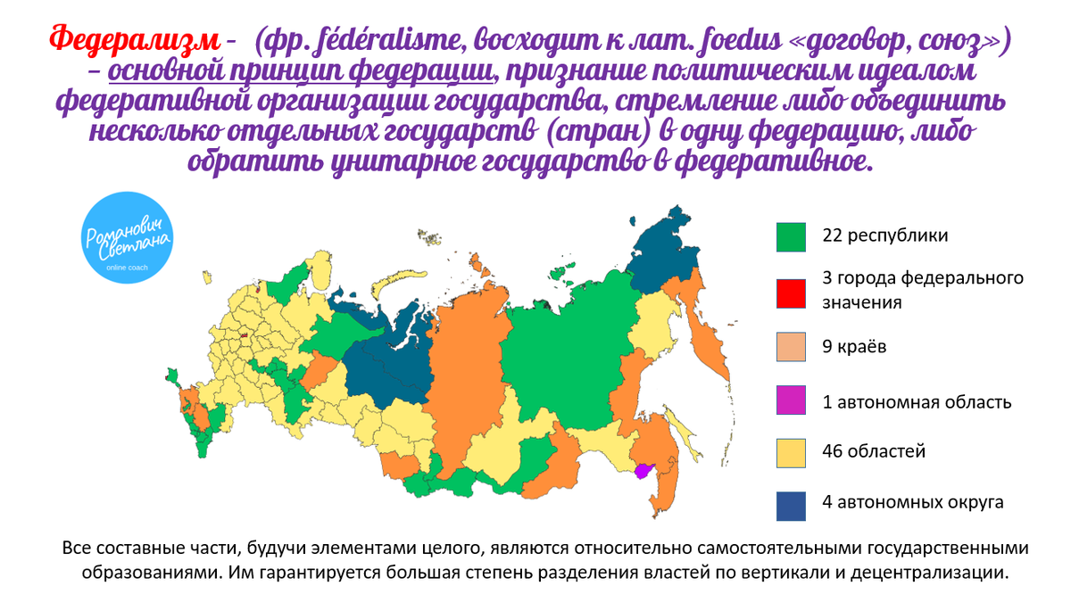 Рисунок 2. Материал из методических разработок автора