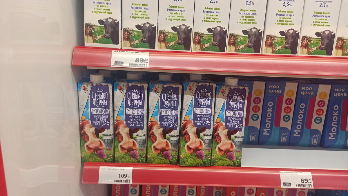 Цены продукты в Магнит сегодня