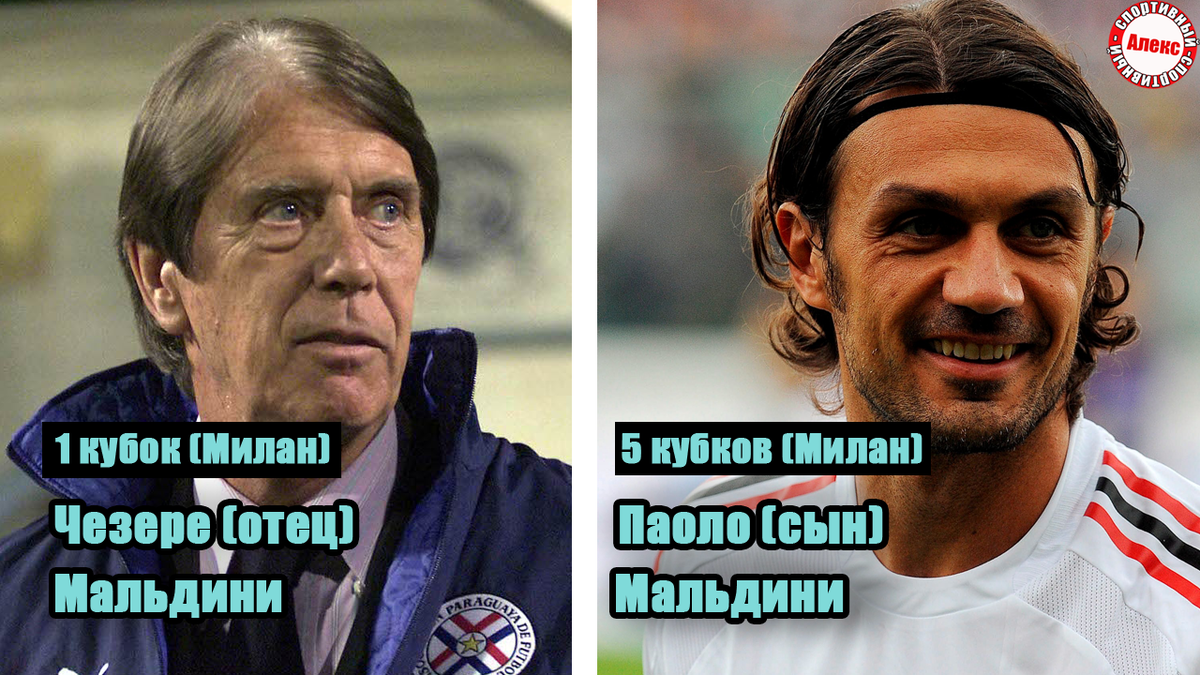 11 родственников выиграли Лигу Чемпионов УЕФА. Сколько семье Зидана гнаться  за Мальдини? | Алекс Спортивный * Футбол | Дзен