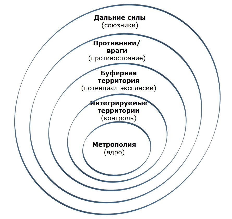 Представление о мире держав суши