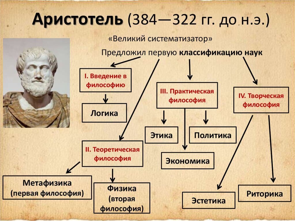 Философия античного мира и средних веков презентация