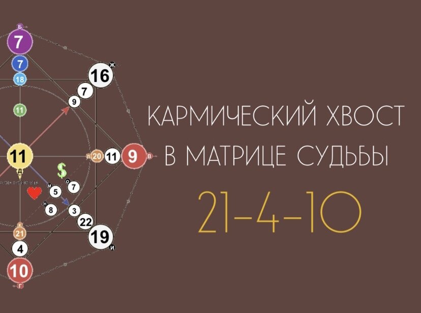 10 4 21 в матрице судьбы 10 4 21 в матрице судьбы