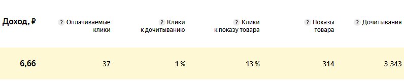 Мой супердоход с виджетов. Символичная цифра)