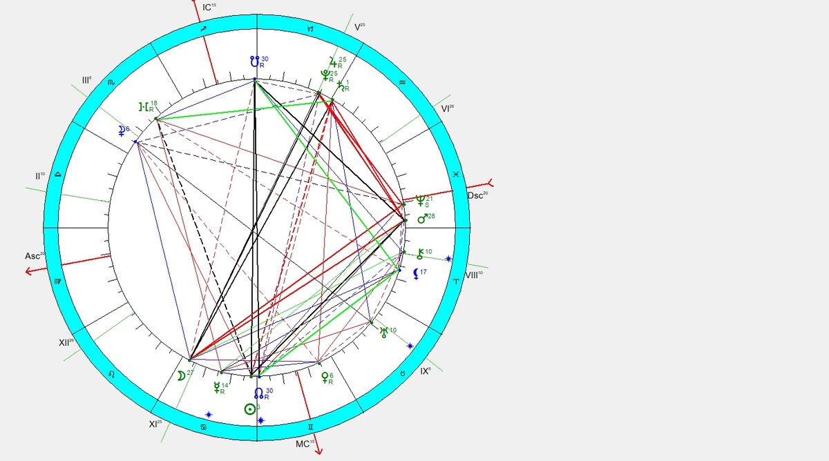 Космограмма на 23.06.20