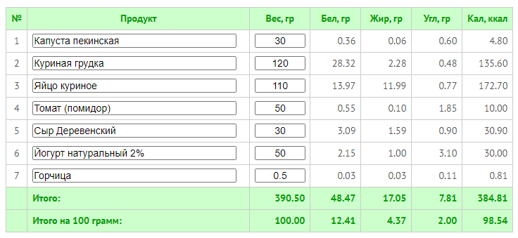 http://www.calorizator.ru/analyzer/products
