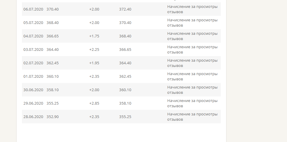 заработать на отзывах irecommend