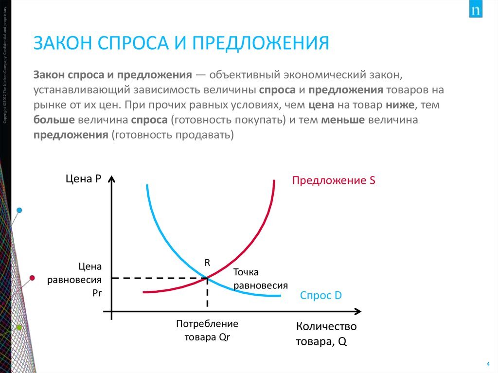 Оценка спроса и предложения в бизнес плане