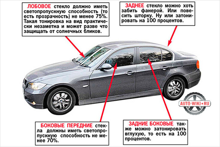 Тонировка стекол автомобиля своими руками (инструкция + видео-урок)