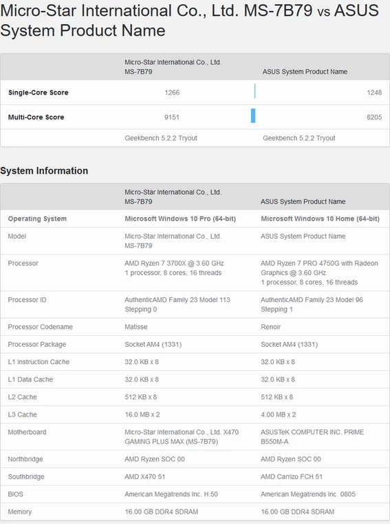 AMD Ryzen 7 PRO 4750G против Ryzen 7 3700X на Geekbench