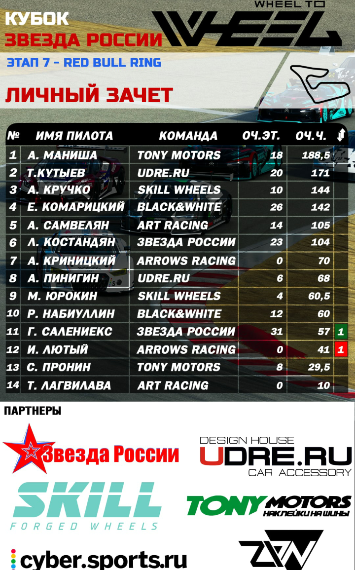 Личный зачет.