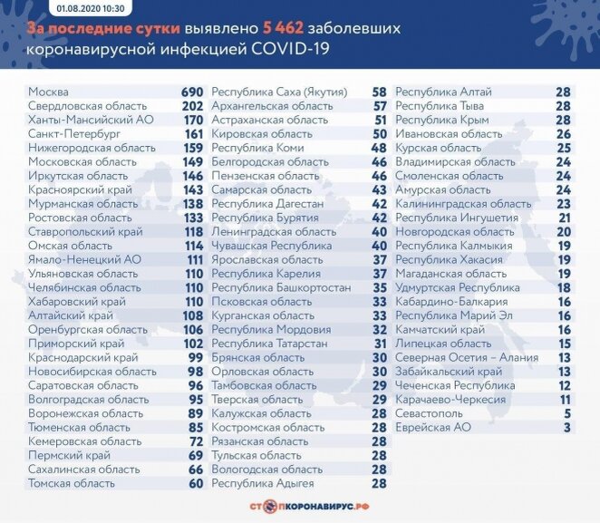стопкоронавирус.рф
