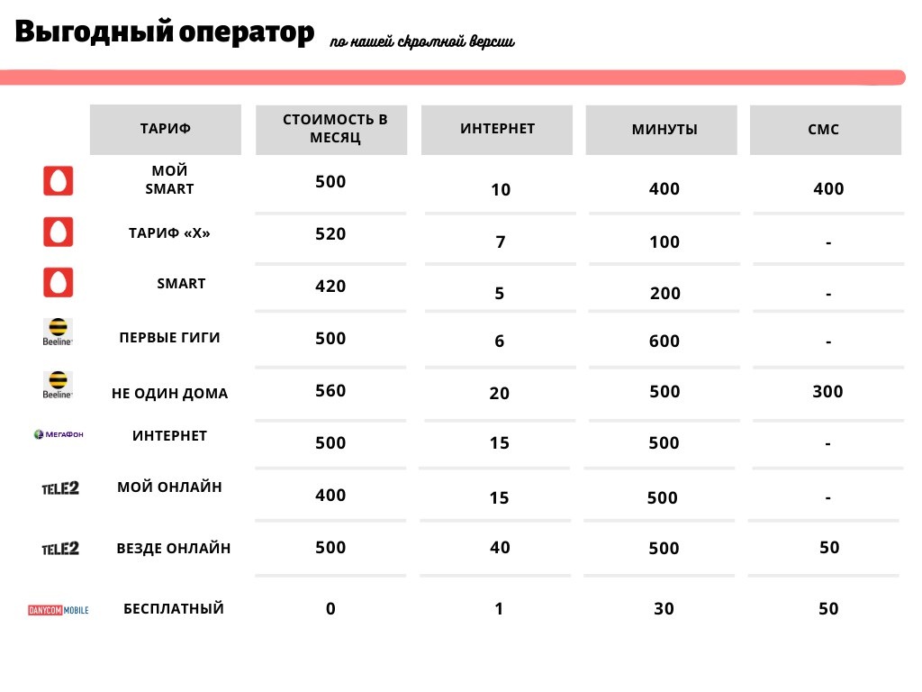 Помните, что красивые таблицы не наш конек?