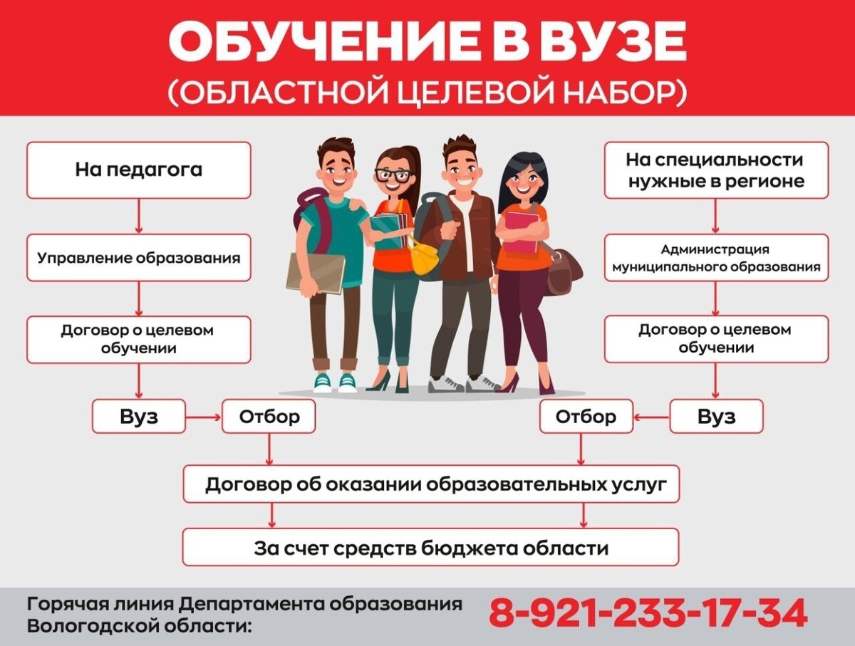 формы проведения мероприятий в доу. социально-педагогическая поддержка. формирование качеств личности. формы работы методического совета. изменение роли участников образовательного процесса.