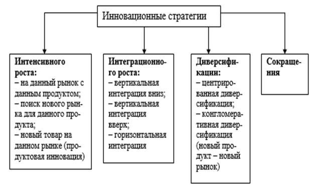 Анализ рисков инновационного проекта представляет собой Риски проекта в школе