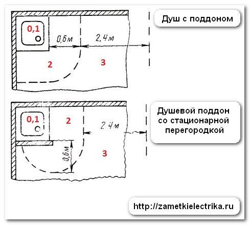 Схема и разводка электрики в квартире