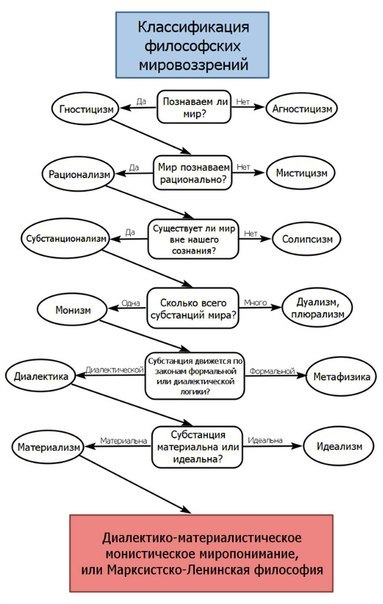 Если у "ученого" нет философской подготовки - лучше жевать, чем говорить.