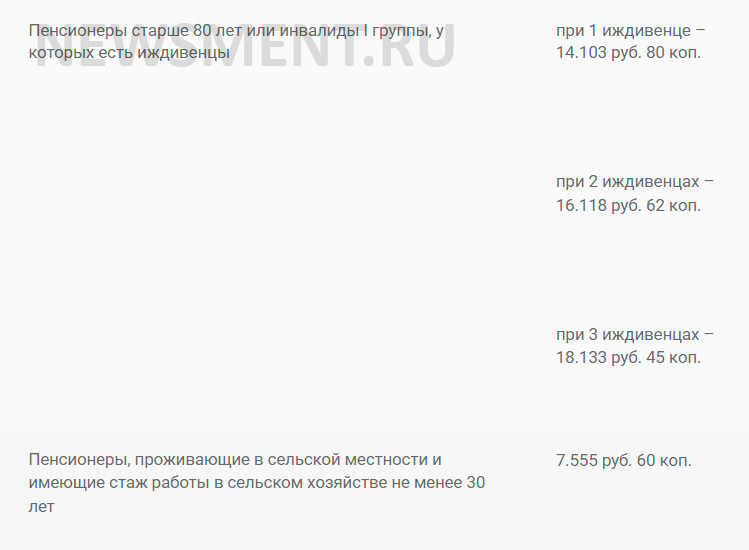 Фиксированная выплата к пенсии в 2021 году — величина после индексации