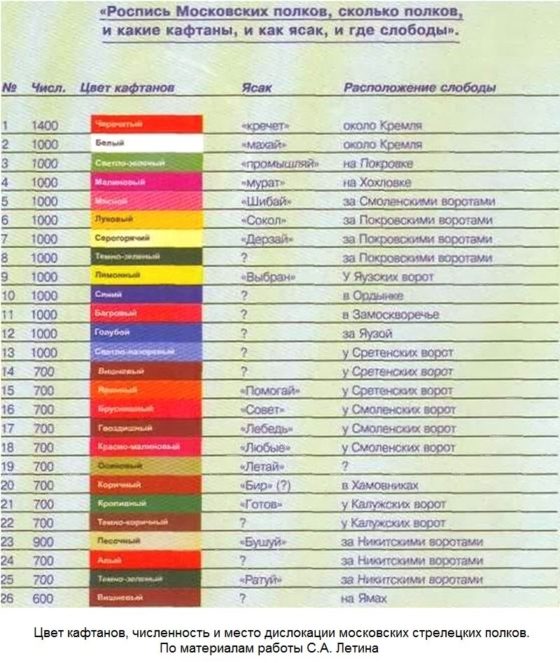 Знаки зодиака список. Русские стрельцы описание одежды. 13 знак зодиака змееносец дата рождения характеристика. Партизан лейтенант стрелец. Знаки зодиака и их даты рождения.