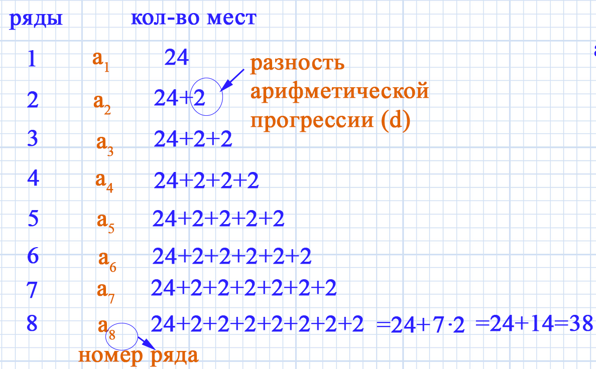 Как решать 14 задание огэ математика 2024. 14 Задание ОГЭ по математике. Формула для 14 задания ОГЭ по математике. Решение 14 задания ОГЭ по математике. 14 Задание ОГЭ по математике 2024