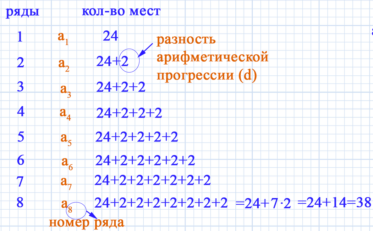 Сравнение по модулю