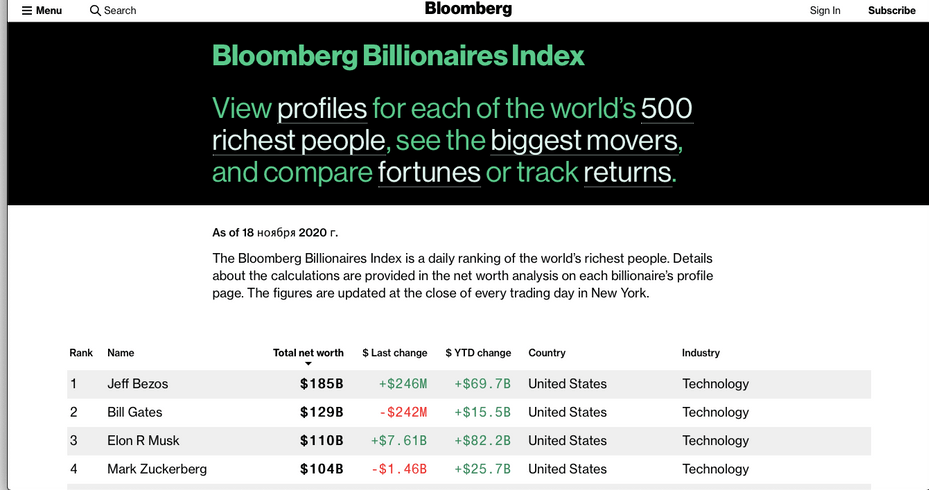 Рейтинг Bloomberg