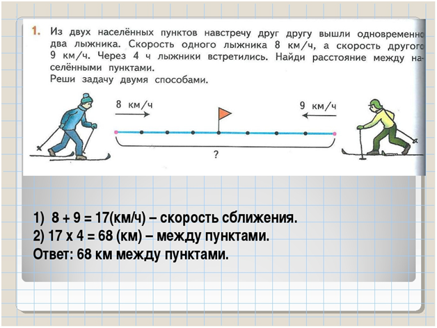 Решенная задача вид. Задачи на скорость 4 класс с решением. Задачи на встречное движение 4 класс. Задачи на скорость сближения. Задача на встречное движение 4 класс с решением.