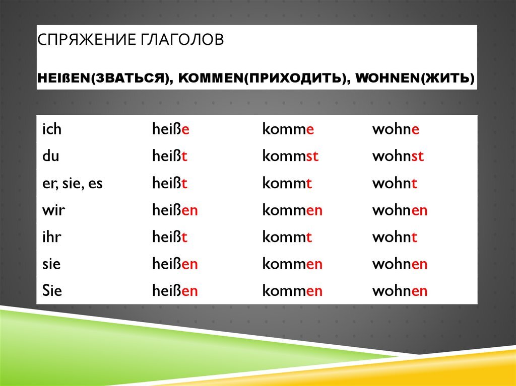 Спряжение глагола языке. Спряжение глагола heißen. Спряжение глагола Wohnen в немецком. Спряжение глагола kommen в немецком. Heisen спряжение немецкий.