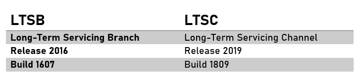 Чем привлекательны версии LTSB и LTSC для обычных пользователей? Ценятся они  за простоту, стабильность работы и надежность системы.-2