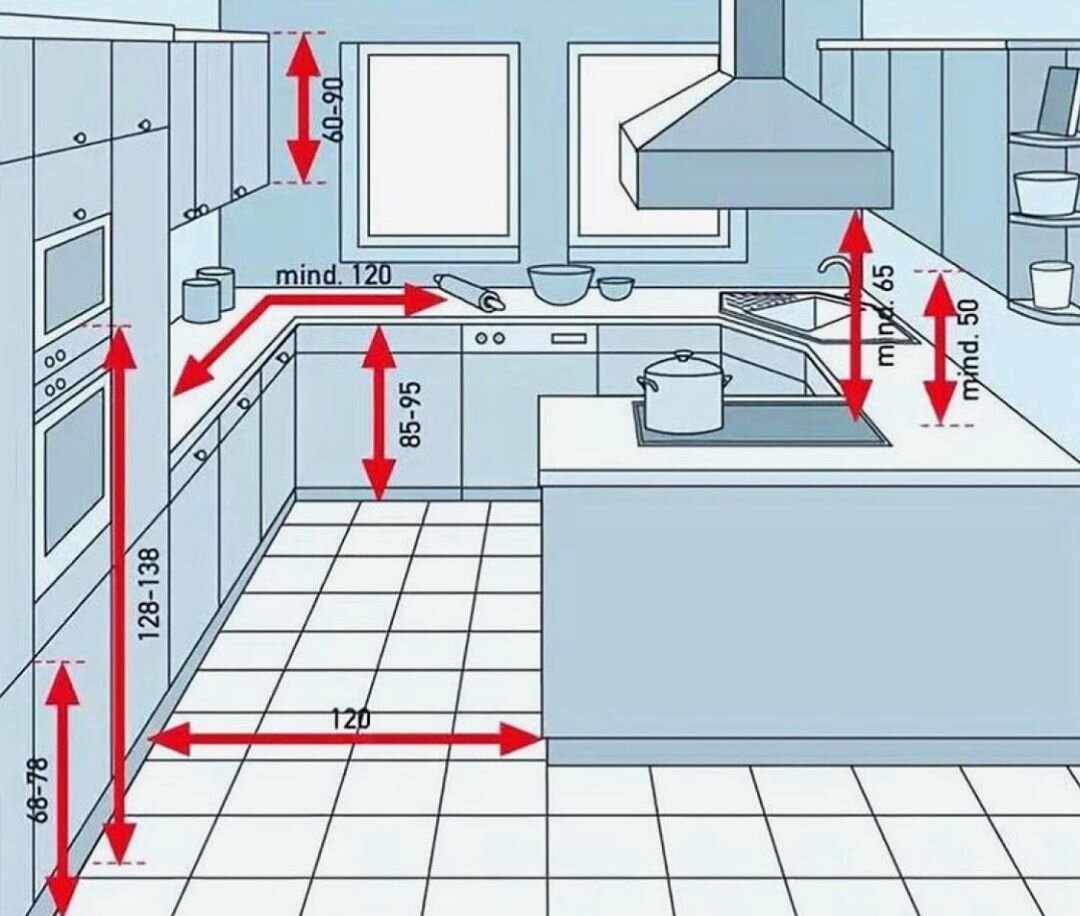 высота кухни со столешницей от пола стандарт