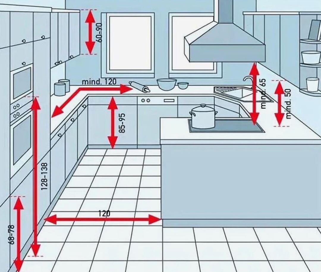расстояние между нижними и верхними шкафами кухни какое должно быть