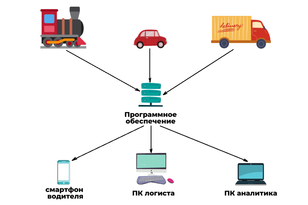 Датчики можно установить на любое транспортное средство, даже на поезд или отдельный вагон