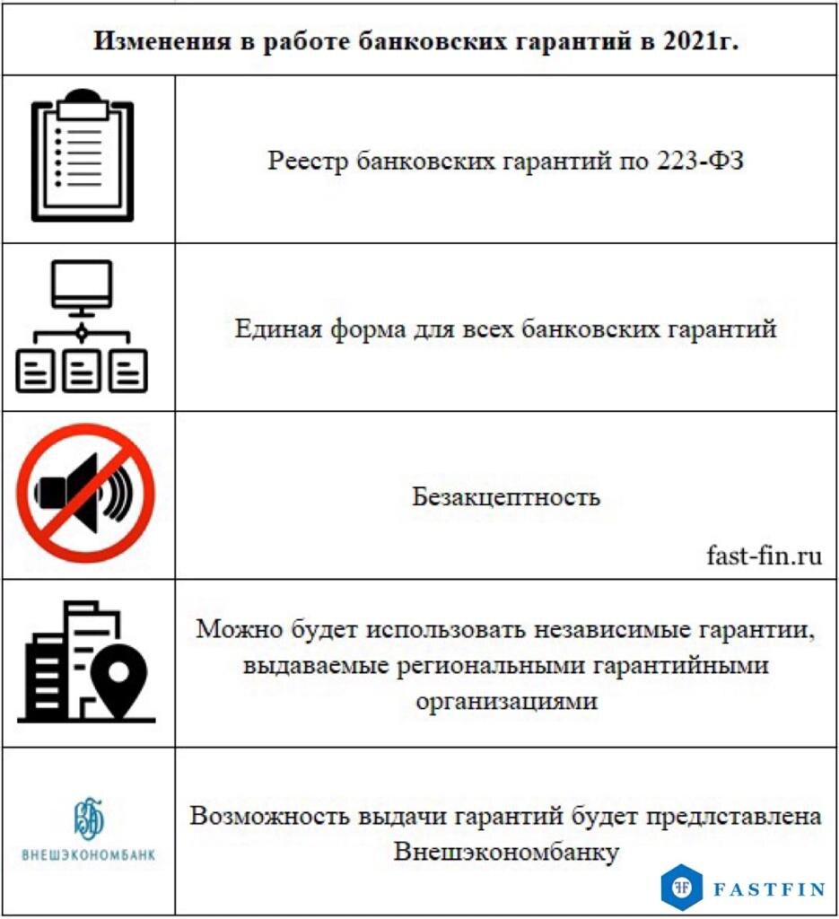 Инфографика от F A S T F I N 