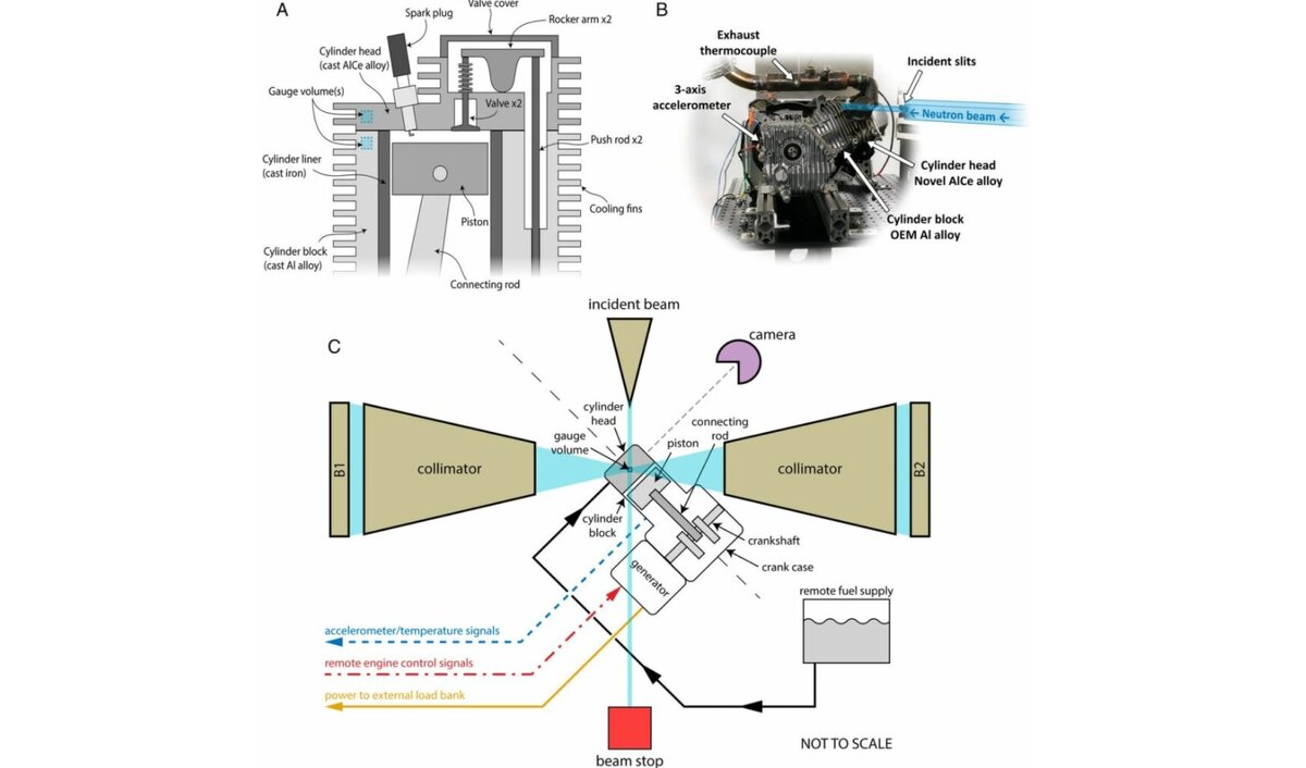 Ученые заглянули в работающий двигатель внутреннего сгорания с помощью  нейтронного ускорителя | Энергофиксик | Дзен