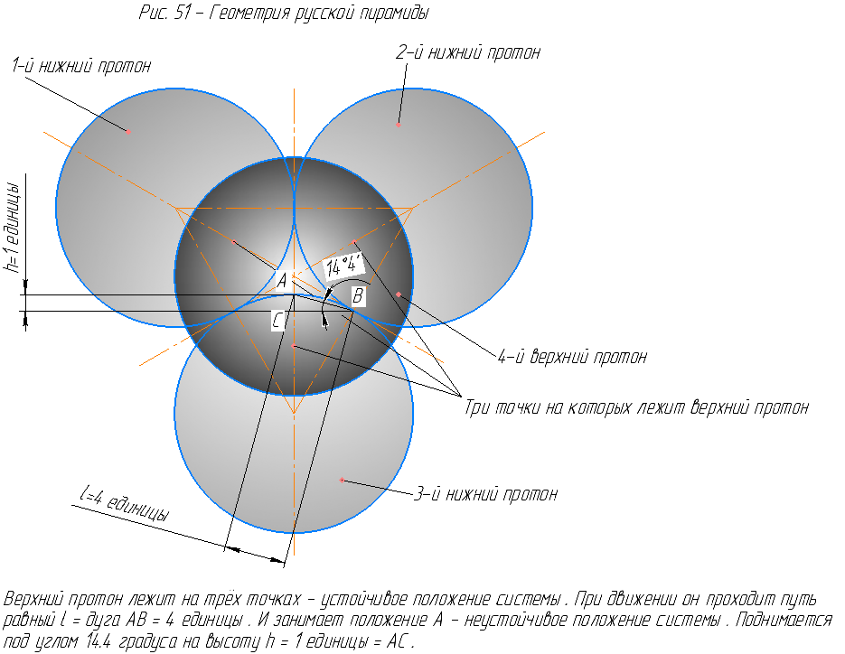 Geometry на русском